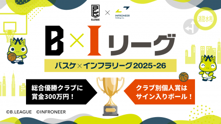 地域を支え、盛り上げるための参加型競技（ゲーム） 