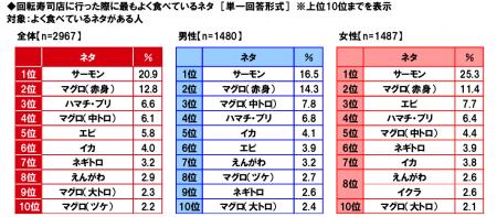 食欲の秋深まる 11 月 11 日は「鮭の日」！
サutf-8