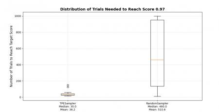 スーパーワーム社、飼料配合最適化AI「HelixMind」の スーパーワーム社、飼料配合最適化AI「HelixMind」の