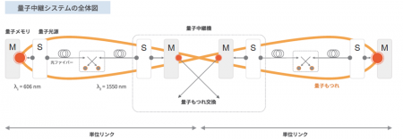 量子インターネットの社会実装を目指すLQUOMがSeries 