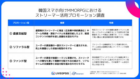 韓国スマホ向けMMORPGにおけるストリーマー活用プロモ 韓国スマホ向けMMORPGにおけるストリーマー活用プロモ