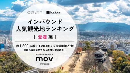 【独自調査】2025年最新：外国人に人気の観光地ランキ