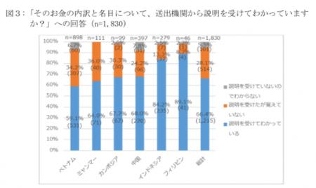 外国人材採用支援のメックグループ、FOOD展で大盛況 ―