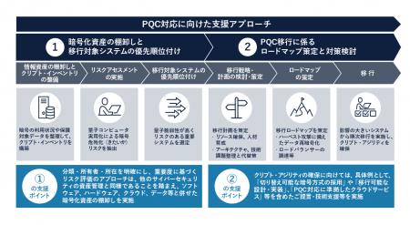 Ridgelinez、量子コンピュータ時代のセキュリティ強化