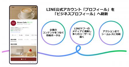 【LINEヤフー】「LINE公式アカウント」のプロフィール