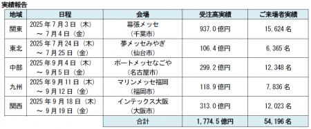 「つなぐグランドフェア２０２５」結果のご報告