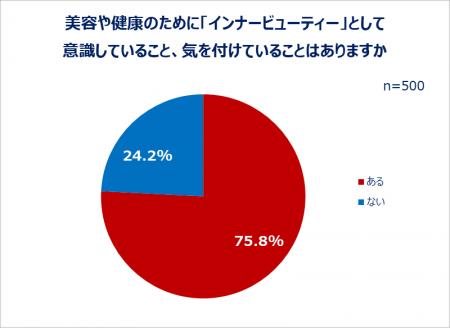 Qoo10「アウタービューティー・インナービューテutf-8