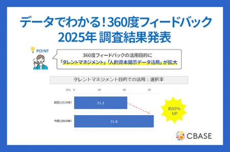 「データでわかる! 360度フィードバック導入・活用状 「データでわかる! 360度フィードバック導入・活用状