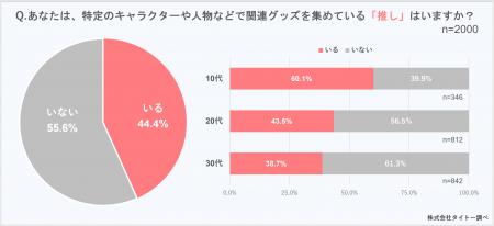 いい推しの日(11月4日)、「推し活」と「グッズ」に いい推しの日(11月4日)、「推し活」と「グッズ」に