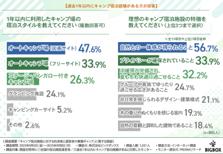 【2026年秋最新調査】今年のキャンプ場の人気は『温泉 【2026年秋最新調査】今年のキャンプ場の人気は『温泉
