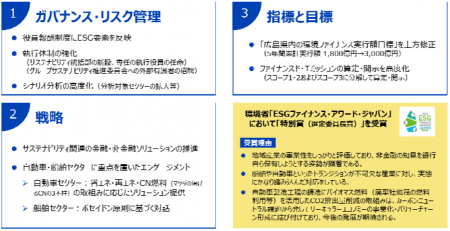 「TCFDレポート 2025」の発行について 「TCFDレポート 2025」の発行について