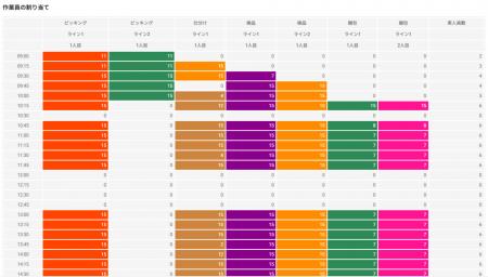 物流倉庫向けデータ分析サービス「Nexa Warehouse-Opt 物流倉庫向けデータ分析サービス「Nexa Warehouse-Opt