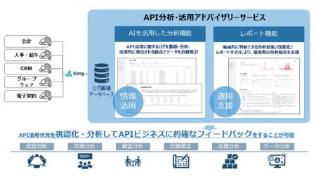 TIS、「Kong Gateway」でAPIのログ収集と利用傾向分析 TIS、「Kong Gateway」でAPIのログ収集と利用傾向分析