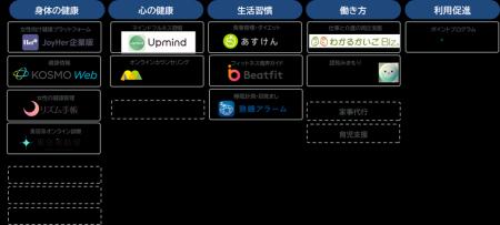 大和総研、人的資本経営を支援するウェルビーイングプ 大和総研、人的資本経営を支援するウェルビーイングプ