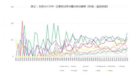 ＜博報堂DYミュージック＆ピクチャーズ・立命館大学ア