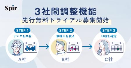 日程調整ツールのSpir(スピア)、3社間調整機能の先 日程調整ツールのSpir(スピア)、3社間調整機能の先