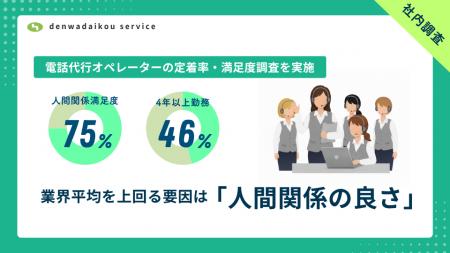 4年以上勤務46％・人間関係満足75％ ― 電話代行オペレ