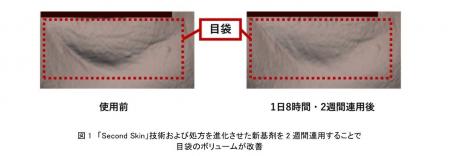 資生堂、進化した「Second Skin」技術により目袋のボ