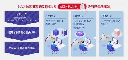 日立、ドコモとの共同実証によりシステム運用業務に特 日立、ドコモとの共同実証によりシステム運用業務に特
