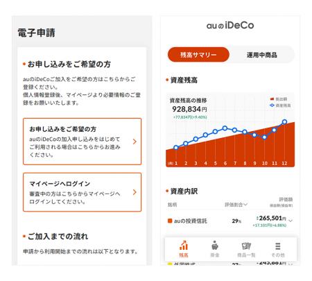auのiDeCoトリプル進化へ！オンライン完結申し込みと