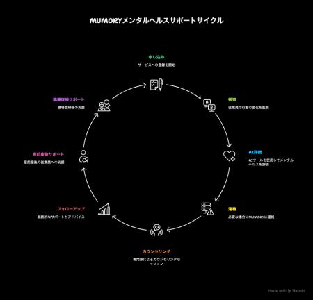 働く女性のメンタルケアを支援　日本初の産後うつ未然