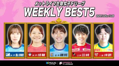 高橋京花（アルコ神戸）が週間MVPに！ファイナルシー