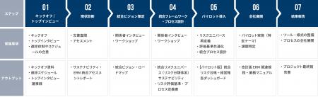 サステナビリティ・ERM統合支援サービスを提供開始 ～