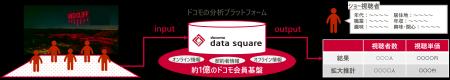 レッドクリフ、ドローンショーの広告効果を可視化する