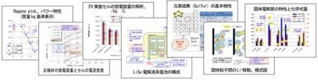 【新刊案内】リチウムイオン電極の新展開、双極子＆固