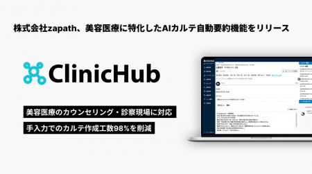 【美容医療向けAIエージェント】『ClinicHub』がAIを 【美容医療向けAIエージェント】『ClinicHub』がAIを