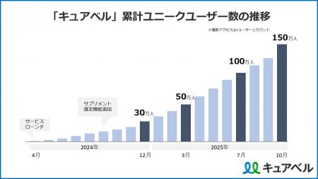 ウィルベースが提供する市販薬・サプリ選定支援サイト ウィルベースが提供する市販薬・サプリ選定支援サイト