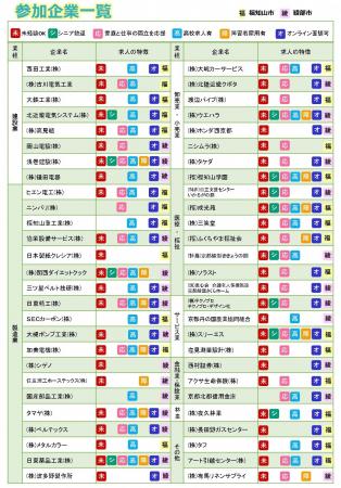 京都・福知山・綾部発!「福知山・綾部合同就職フェア 京都・福知山・綾部発!「福知山・綾部合同就職フェア