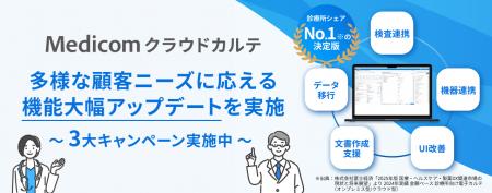「Medicom クラウドカルテ」、外注検査・他社機器との 「Medicom クラウドカルテ」、外注検査・他社機器との