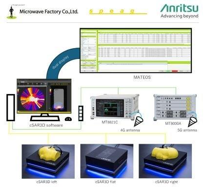 アンリツ、マイクロウェーブ ファクトリー社・SPEAG社 アンリツ、マイクロウェーブ ファクトリー社・SPEAG社