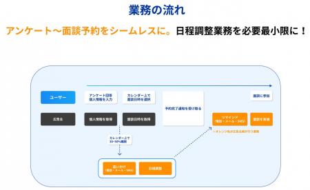 【面談CPA56%削減】自社広告500万円で実証!チャット 【面談CPA56%削減】自社広告500万円で実証!チャット