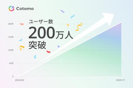 おしゃべりAI「Cotomo」、200万ユーザー突破 おしゃべりAI「Cotomo」、200万ユーザー突破