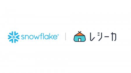 CCCMKホールディングス、「Market Watch Trend for Sn CCCMKホールディングス、「Market Watch Trend for Sn