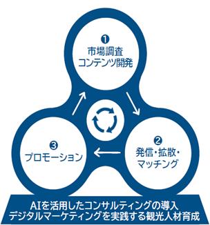 ツーリズムEXPOジャパン2025で実施!ツーリズム・プロ ツーリズムEXPOジャパン2025で実施!ツーリズム・プロ