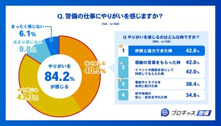 【現役警備員の意識調査】イメージより責任と知識が求 【現役警備員の意識調査】イメージより責任と知識が求