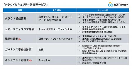 企業のセキュリティ対策、まずはここから！AZPower、