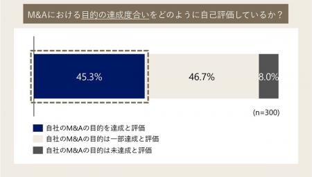 アビームコンサルティング、日本企業におけるM&Aへの アビームコンサルティング、日本企業におけるM&Aへの