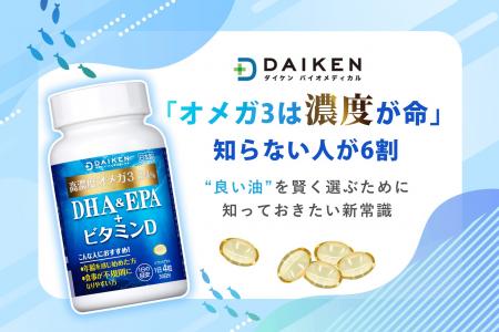 「オメガ3は濃度が命」知らない人が6割 “良い油”を賢 「オメガ3は濃度が命」知らない人が6割 “良い油”を賢