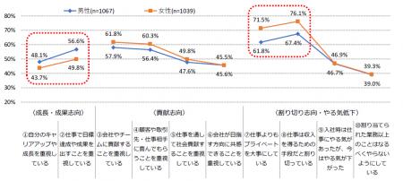 全国の一般社員・管理職2,106名へのアンケート調査  全国の一般社員・管理職2,106名へのアンケート調査