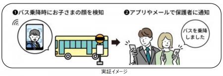 顔認証を活用したスクールバス乗降通知サービスutf-8