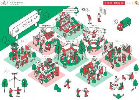 ［ミツカルモール］クリエイターマッチングを正utf-8