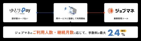 請求書カード払いのゆとりペイ、2025年11月より手数料 請求書カード払いのゆとりペイ、2025年11月より手数料