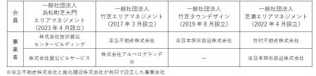 “共創型まちづくり組織による地域課題解決へ”2025年10 “共創型まちづくり組織による地域課題解決へ”2025年10