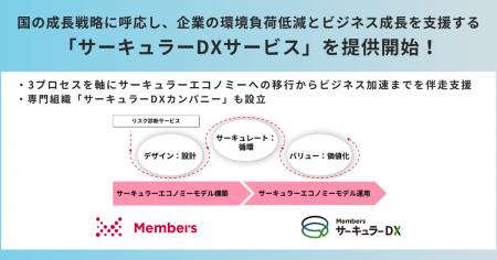 国の成長戦略に呼応し、企業の環境負荷低減とビジネス 国の成長戦略に呼応し、企業の環境負荷低減とビジネス