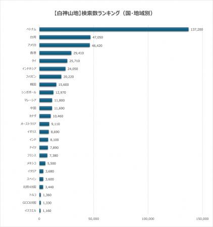 日本の世界自然遺産検索ランキング【白神山地】ベトナ 日本の世界自然遺産検索ランキング【白神山地】ベトナ