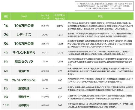 「はたらくソーシャル・リスニング(25年度上半期)」 「はたらくソーシャル・リスニング(25年度上半期)」
